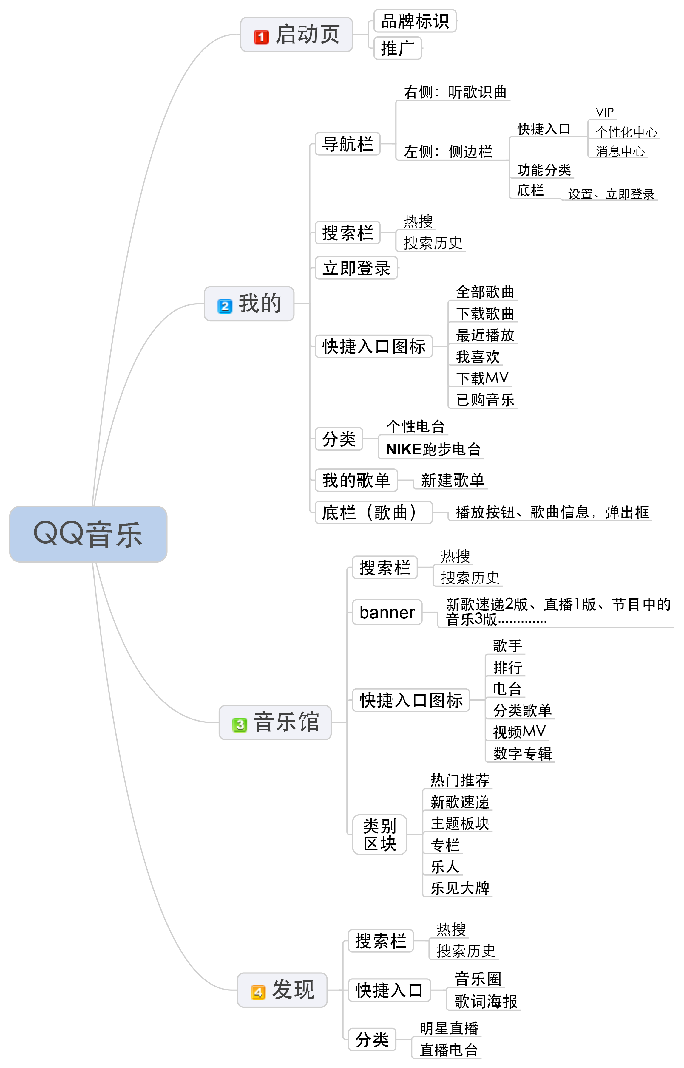 PG棋牌